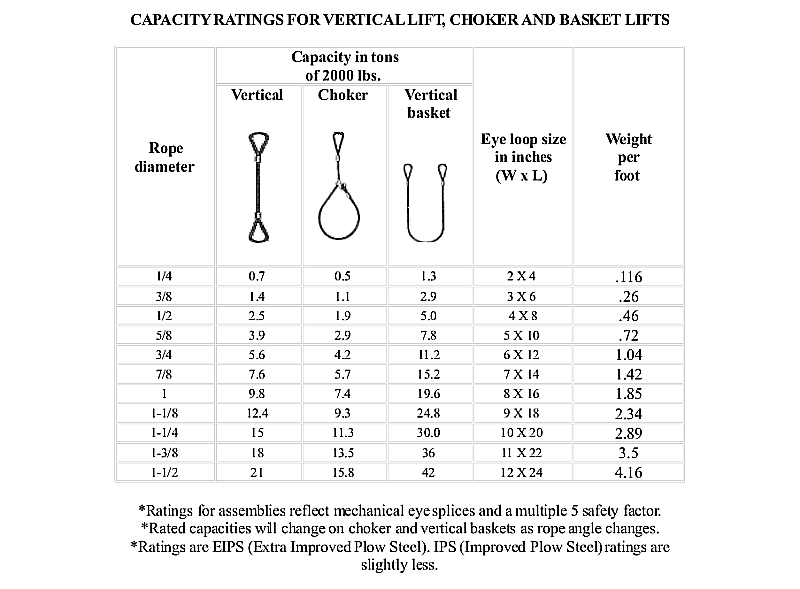 wire rope spec chart